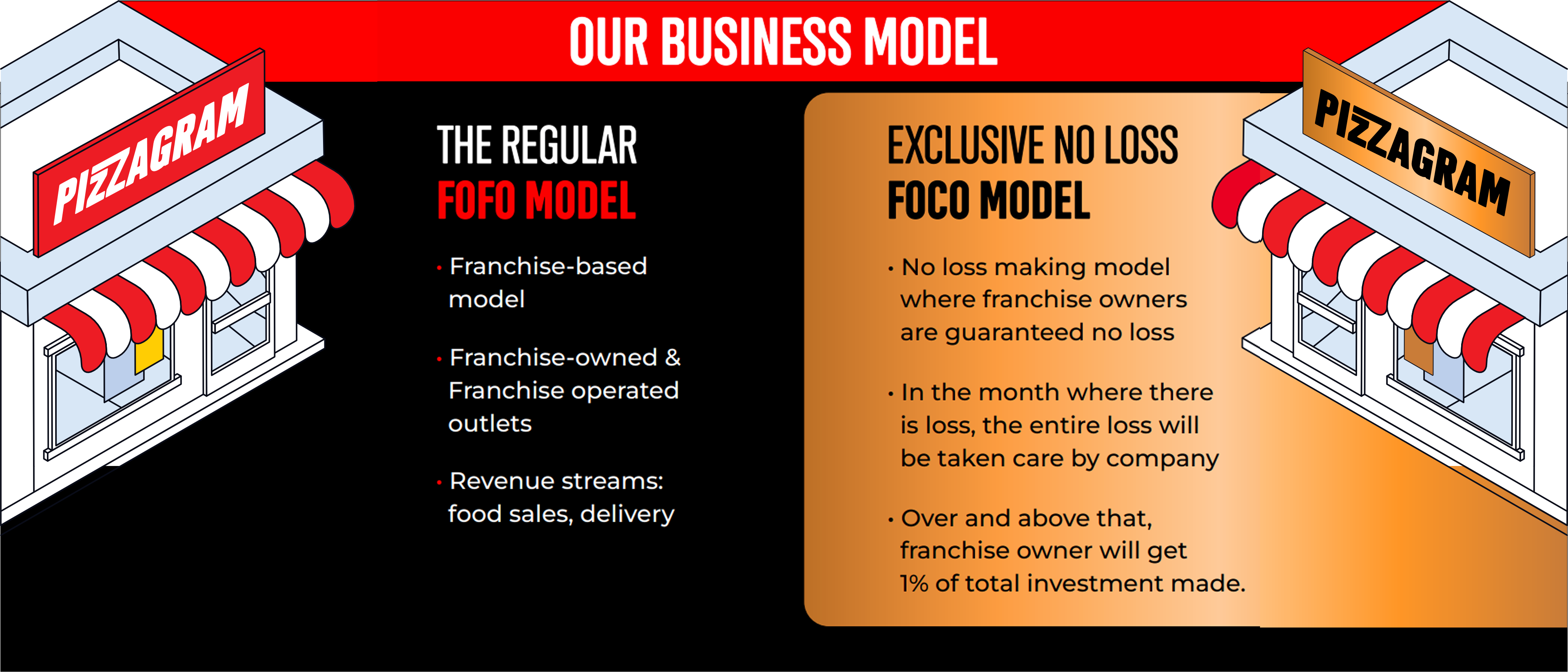 business_model